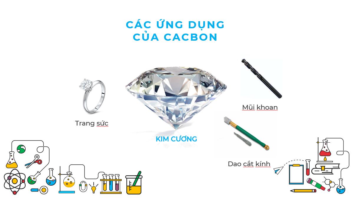 5 điều giáo viên cần biết khi thiết kế bài giảng PowerPoint