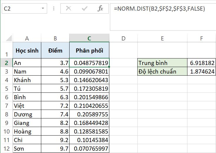 10 biểu đồ Excel nâng cao ai cũng cần biết