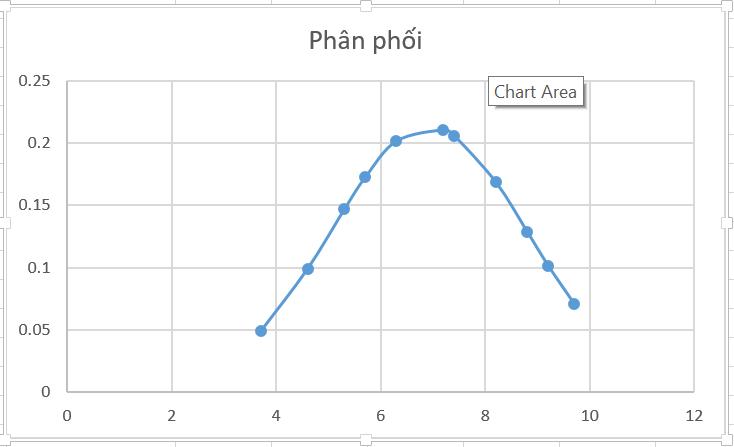 10 biểu đồ Excel nâng cao ai cũng cần biết