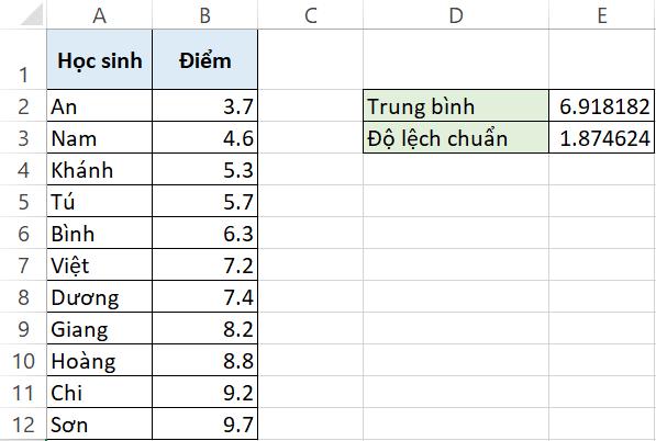 10 biểu đồ Excel nâng cao ai cũng cần biết