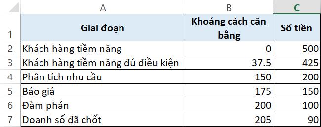 10 biểu đồ Excel nâng cao ai cũng cần biết