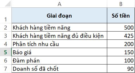 10 biểu đồ Excel nâng cao ai cũng cần biết