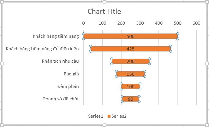 10 biểu đồ Excel nâng cao ai cũng cần biết
