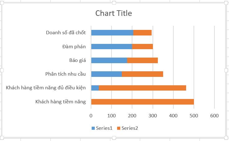 10 biểu đồ Excel nâng cao ai cũng cần biết