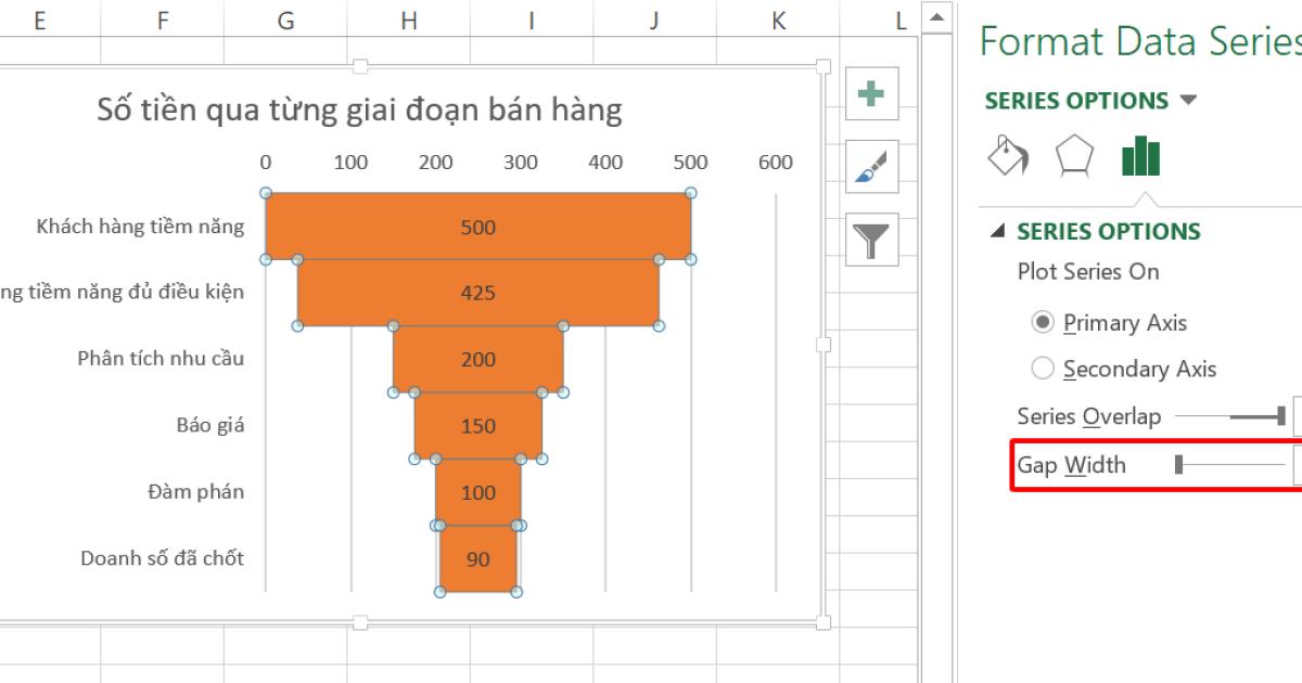 10 biểu đồ Excel nâng cao ai cũng cần biết