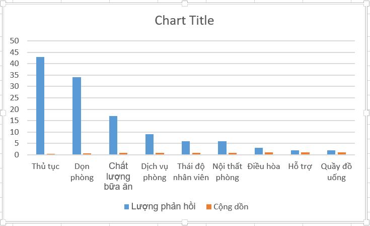 10 biểu đồ Excel nâng cao ai cũng cần biết