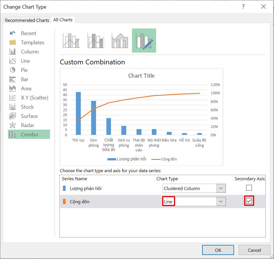 10 biểu đồ Excel nâng cao ai cũng cần biết