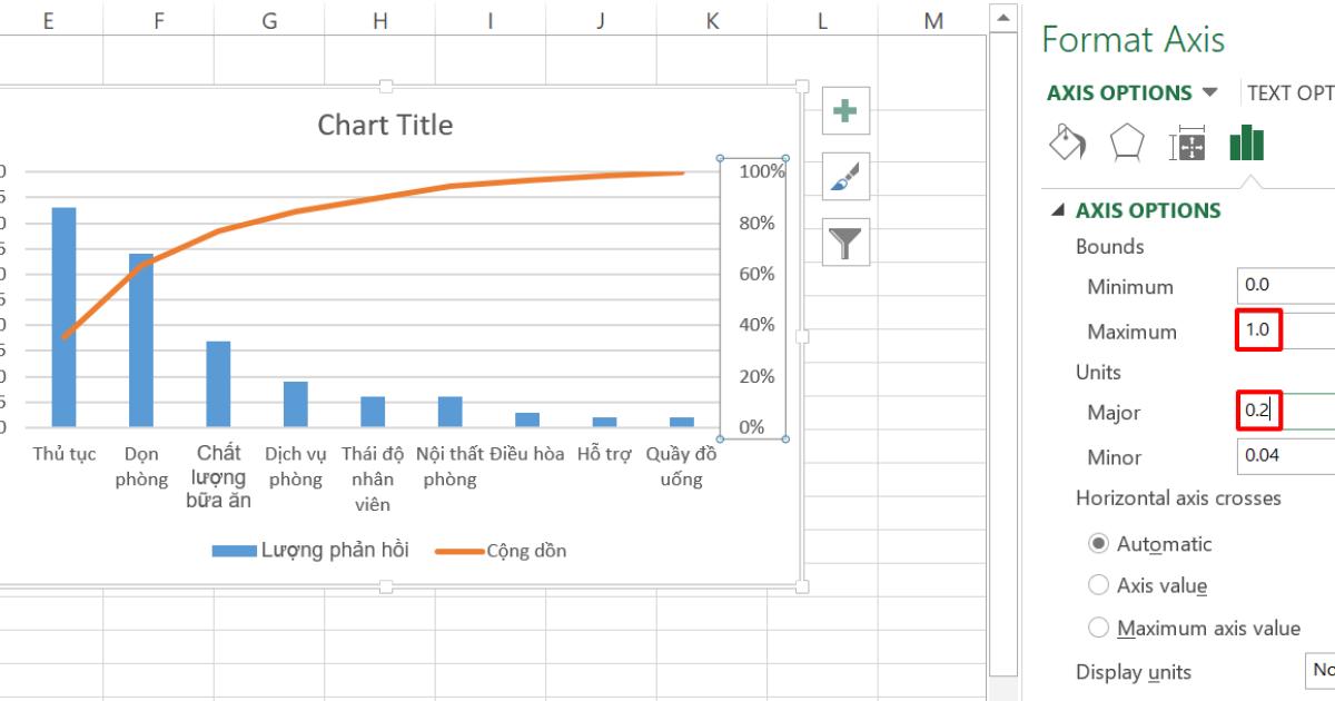 10 biểu đồ Excel nâng cao ai cũng cần biết