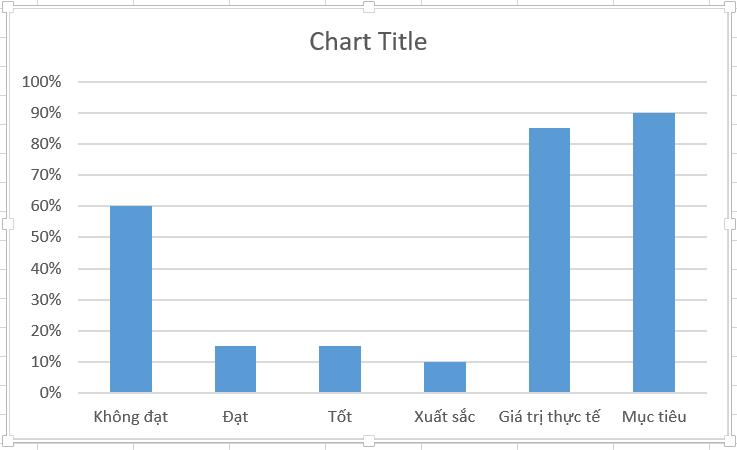 10 biểu đồ Excel nâng cao ai cũng cần biết