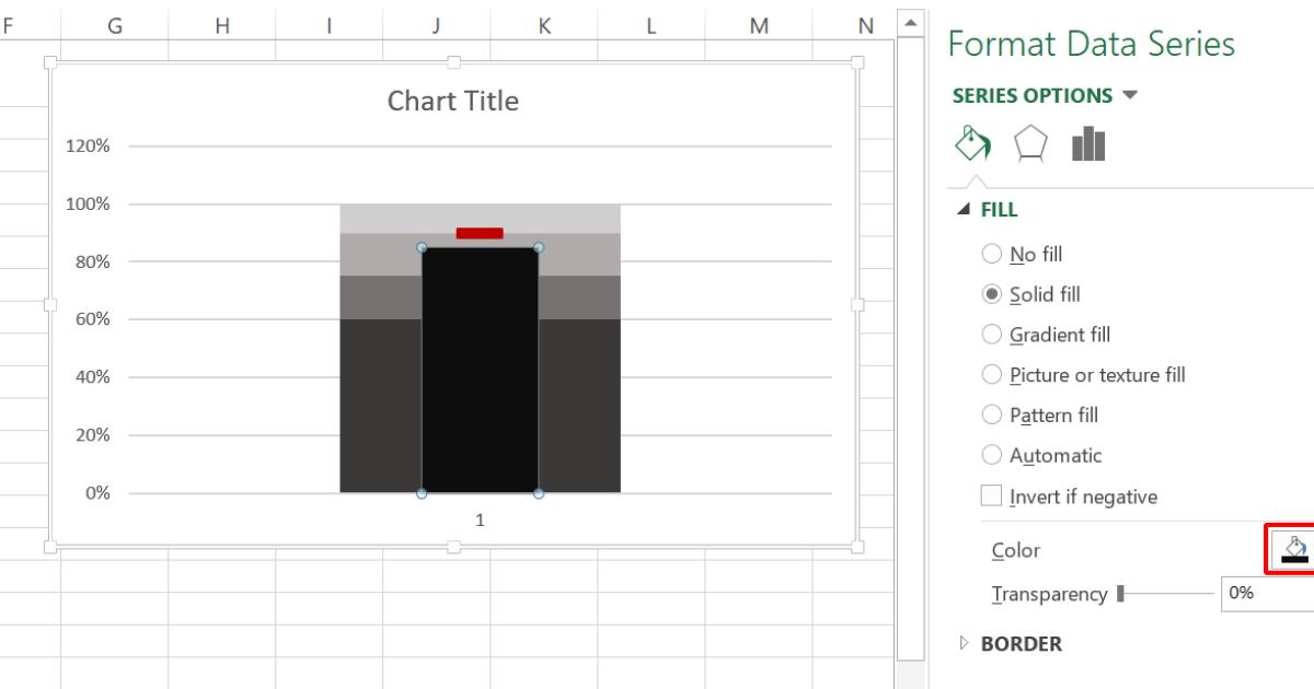 10 biểu đồ Excel nâng cao ai cũng cần biết