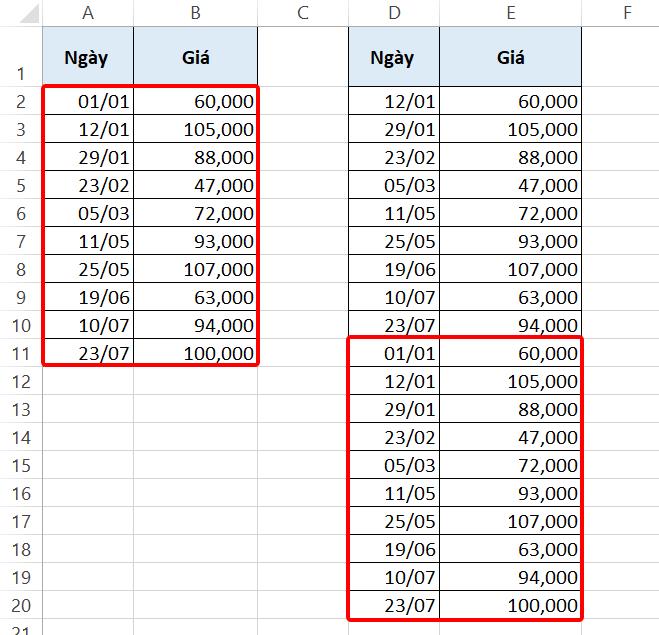 10 biểu đồ Excel nâng cao ai cũng cần biết