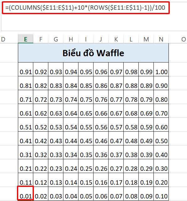 10 biểu đồ Excel nâng cao ai cũng cần biết