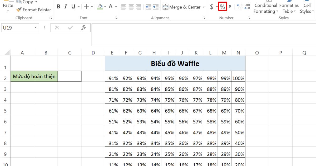 10 biểu đồ Excel nâng cao ai cũng cần biết