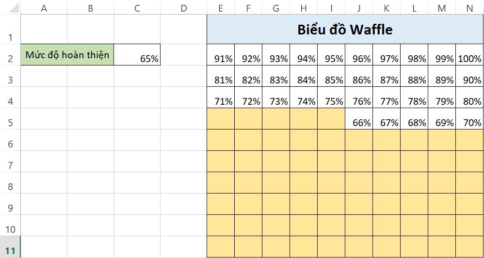 10 biểu đồ Excel nâng cao ai cũng cần biết
