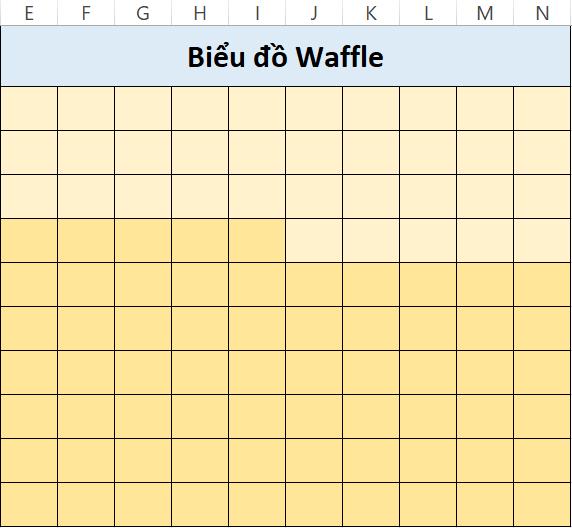 10 biểu đồ Excel nâng cao ai cũng cần biết