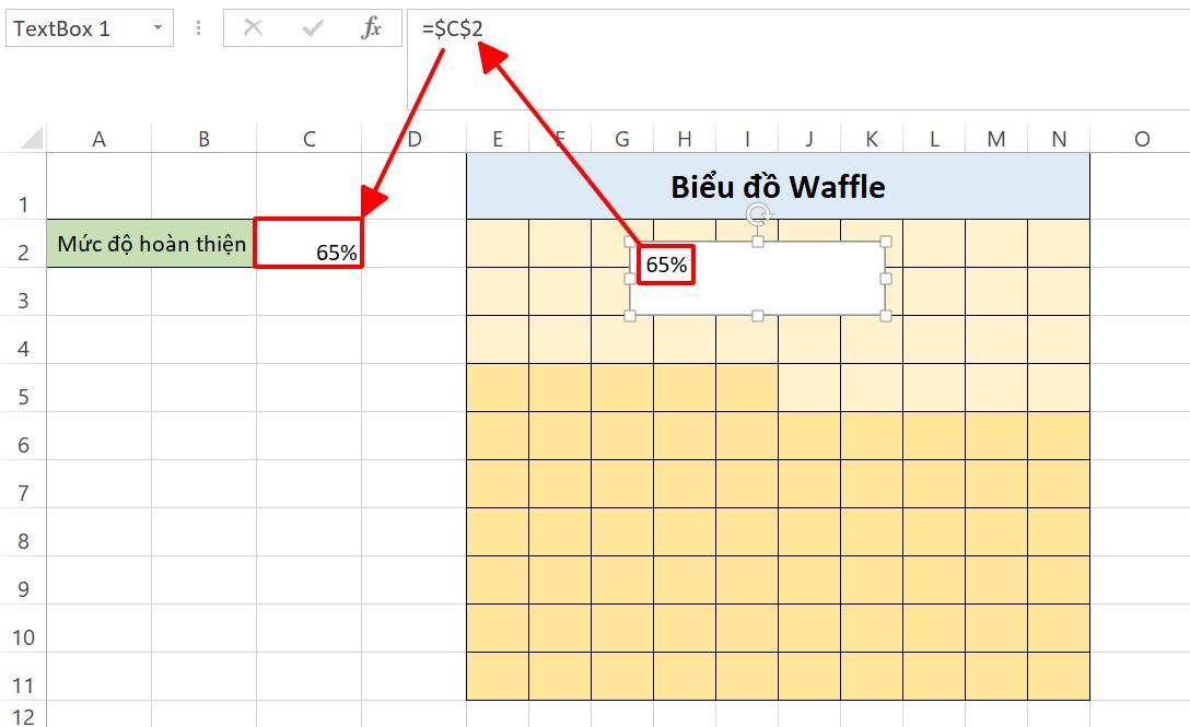 10 biểu đồ Excel nâng cao ai cũng cần biết