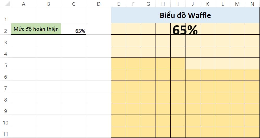 10 biểu đồ Excel nâng cao ai cũng cần biết