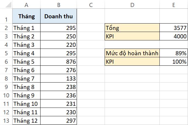 10 biểu đồ Excel nâng cao ai cũng cần biết