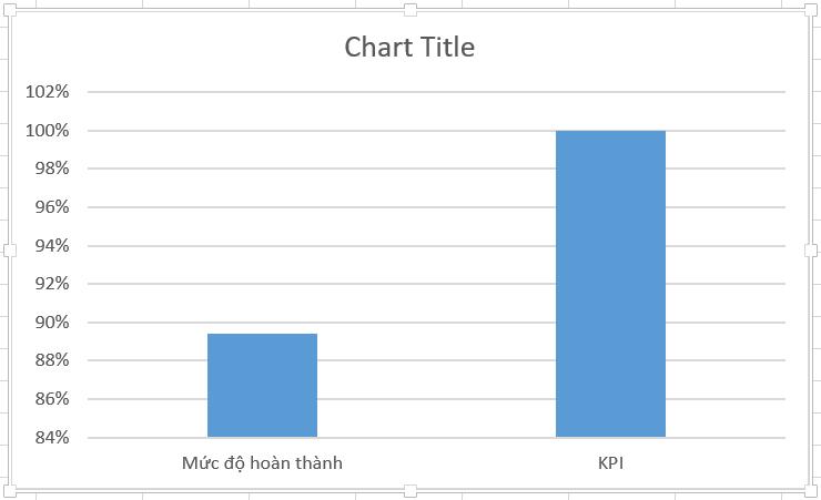 10 biểu đồ Excel nâng cao ai cũng cần biết