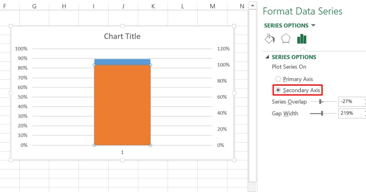 10 biểu đồ Excel nâng cao ai cũng cần biết