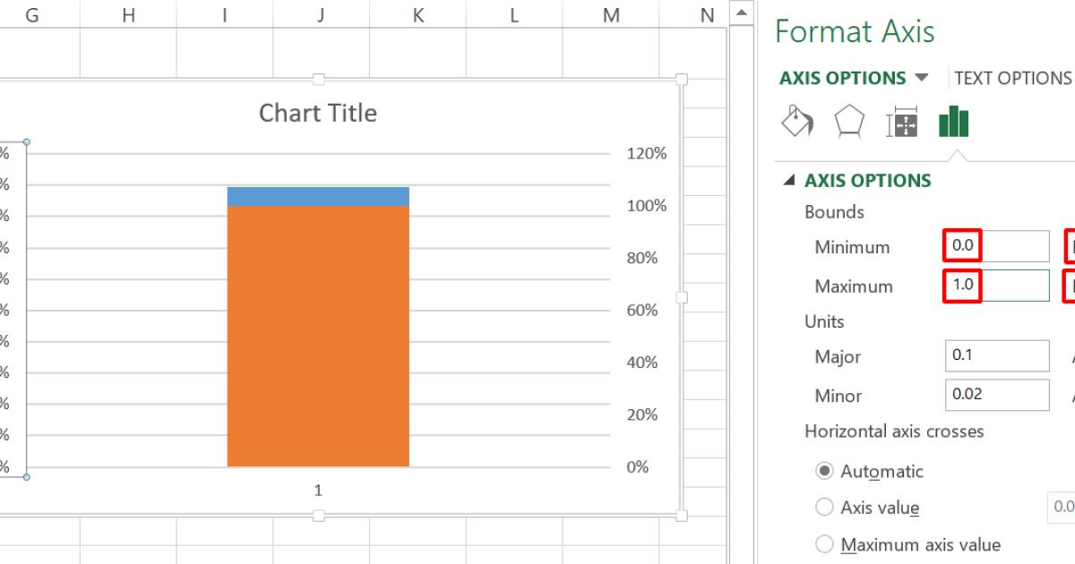 10 biểu đồ Excel nâng cao ai cũng cần biết