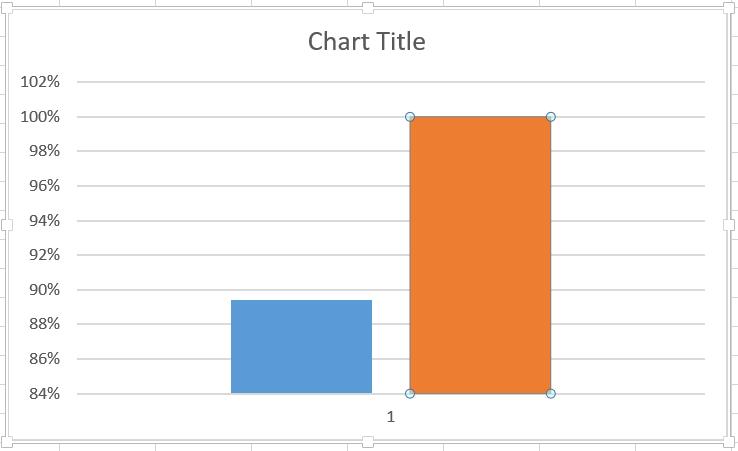 10 biểu đồ Excel nâng cao ai cũng cần biết