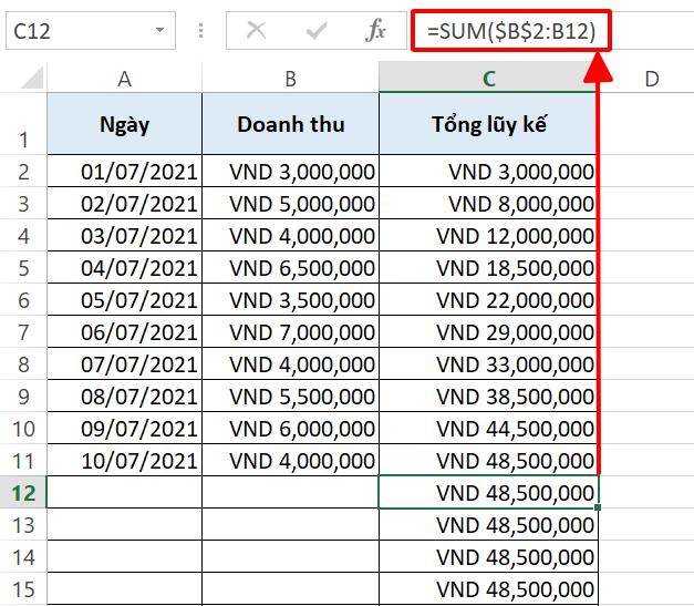 Hướng dẫn tính lũy kế trong Excel bằng hàm SUM và vẽ đồ thị doanh số