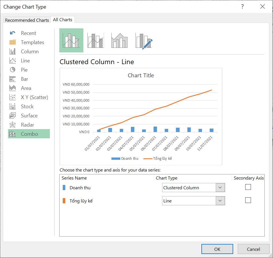 Hướng dẫn tính lũy kế trong Excel bằng hàm SUM và vẽ đồ thị doanh số