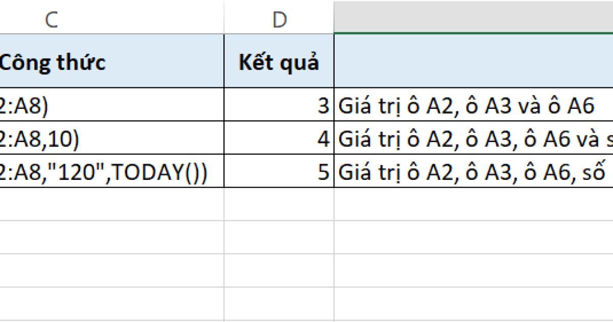 Hướng dẫn sử dụng các hàm COUNT trong Excel kèm theo ví dụ
