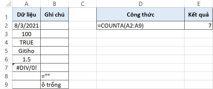 Hướng dẫn sử dụng các hàm COUNT trong Excel kèm theo ví dụ