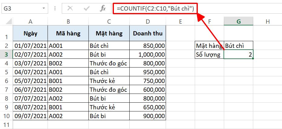 Hướng dẫn sử dụng các hàm COUNT trong Excel kèm theo ví dụ