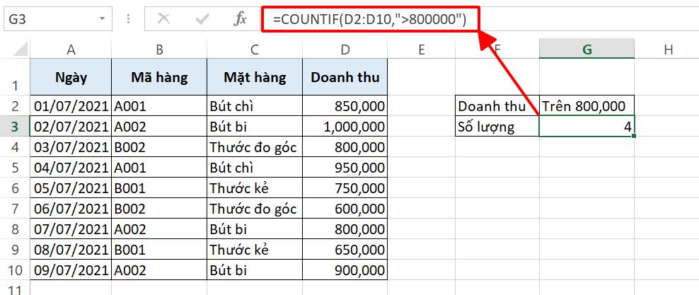 Hướng dẫn sử dụng các hàm COUNT trong Excel kèm theo ví dụ