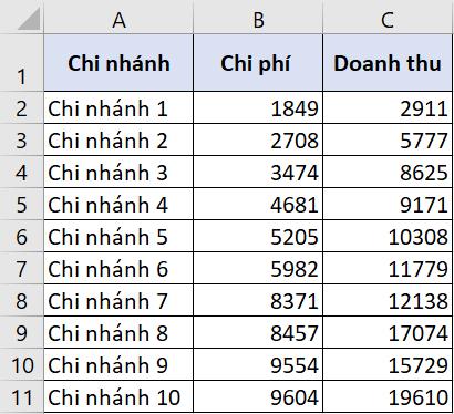 HƯỚNG DẪN VẼ BIỂU ĐỒ PHÂN TÁN (SCATTER PLOT) TRONG EXCEL