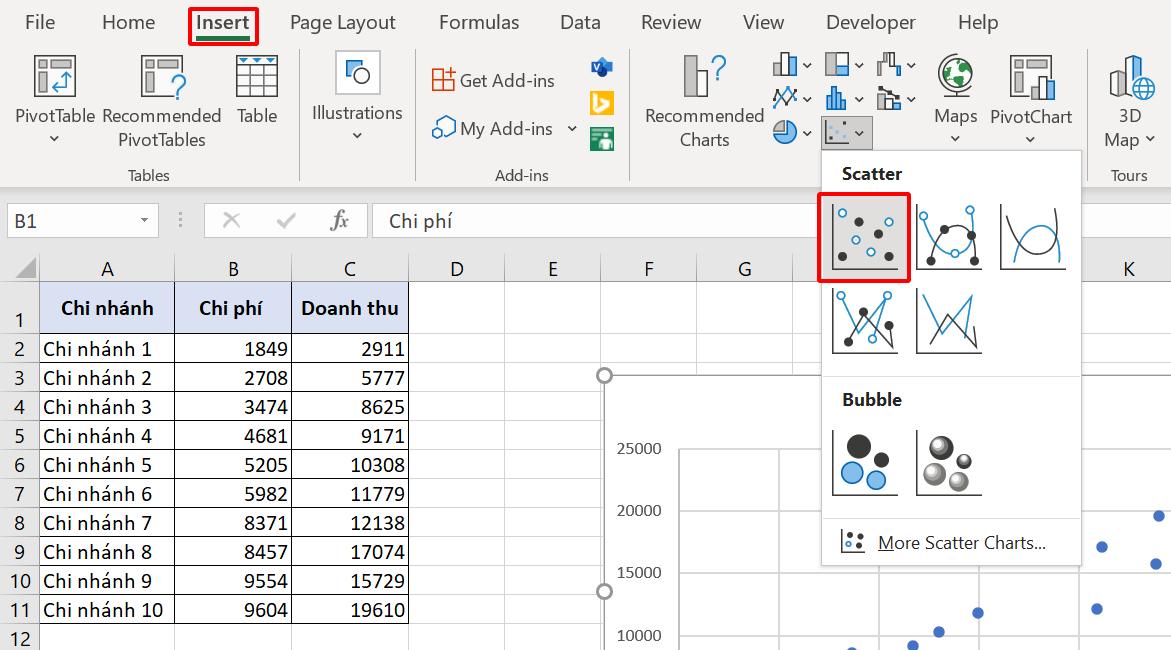 HƯỚNG DẪN VẼ BIỂU ĐỒ PHÂN TÁN (SCATTER PLOT) TRONG EXCEL