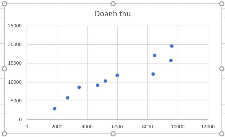HƯỚNG DẪN VẼ BIỂU ĐỒ PHÂN TÁN (SCATTER PLOT) TRONG EXCEL