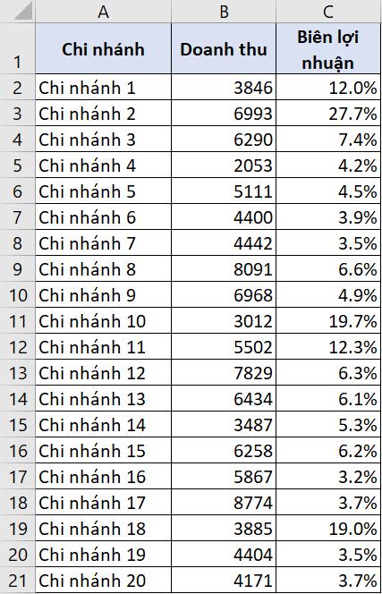 HƯỚNG DẪN VẼ BIỂU ĐỒ PHÂN TÁN (SCATTER PLOT) TRONG EXCEL