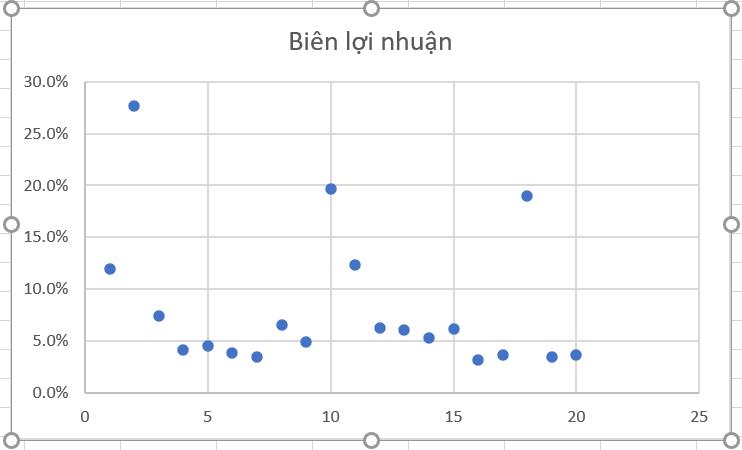 HƯỚNG DẪN VẼ BIỂU ĐỒ PHÂN TÁN (SCATTER PLOT) TRONG EXCEL