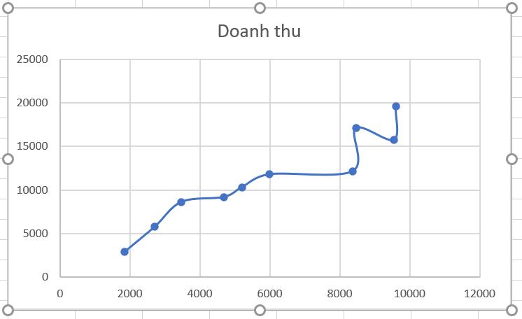 HƯỚNG DẪN VẼ BIỂU ĐỒ PHÂN TÁN (SCATTER PLOT) TRONG EXCEL
