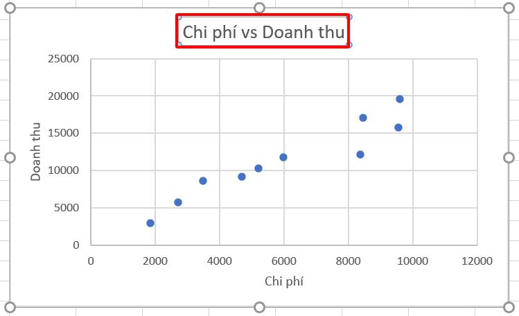 HƯỚNG DẪN VẼ BIỂU ĐỒ PHÂN TÁN (SCATTER PLOT) TRONG EXCEL