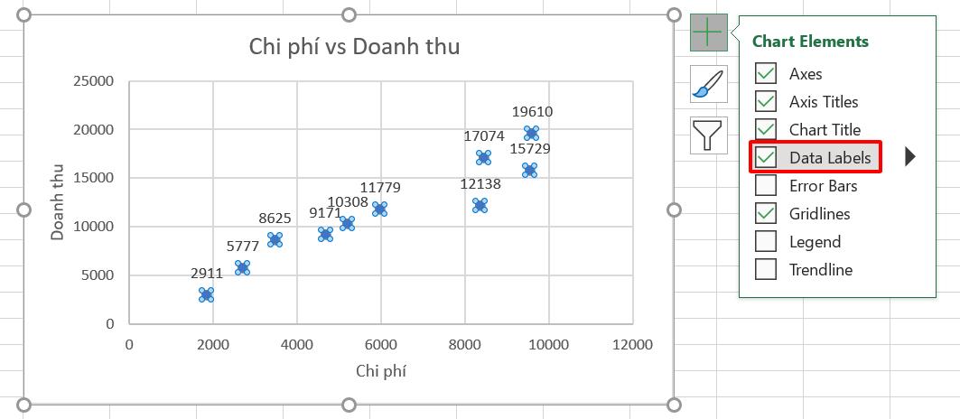 HƯỚNG DẪN VẼ BIỂU ĐỒ PHÂN TÁN (SCATTER PLOT) TRONG EXCEL