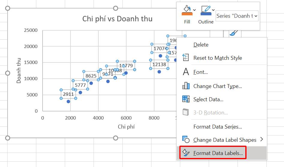 HƯỚNG DẪN VẼ BIỂU ĐỒ PHÂN TÁN (SCATTER PLOT) TRONG EXCEL