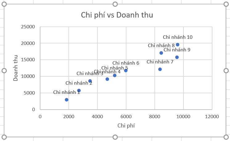 HƯỚNG DẪN VẼ BIỂU ĐỒ PHÂN TÁN (SCATTER PLOT) TRONG EXCEL
