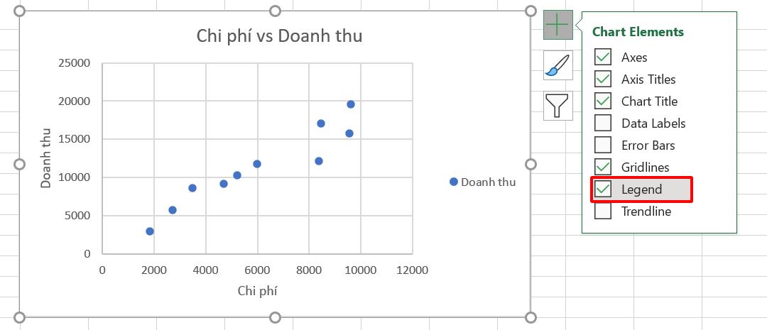 HƯỚNG DẪN VẼ BIỂU ĐỒ PHÂN TÁN (SCATTER PLOT) TRONG EXCEL