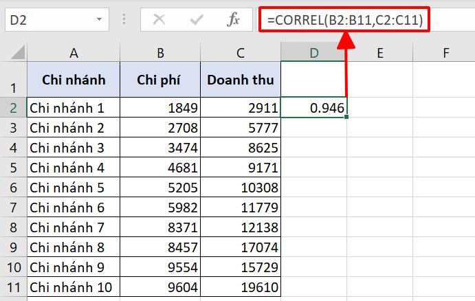HƯỚNG DẪN VẼ BIỂU ĐỒ PHÂN TÁN (SCATTER PLOT) TRONG EXCEL