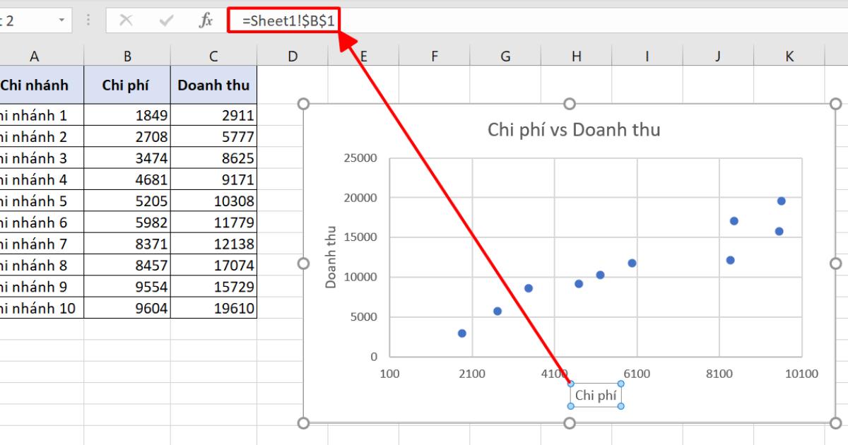 HƯỚNG DẪN VẼ BIỂU ĐỒ PHÂN TÁN (SCATTER PLOT) TRONG EXCEL