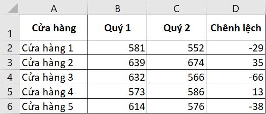 Hướng dẫn cách thêm dấu cộng trừ trong Excel trước giá trị số
