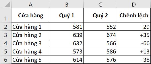 Hướng dẫn cách thêm dấu cộng trừ trong Excel trước giá trị số