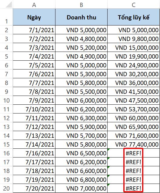 5 CÁCH TÍNH LŨY KẾ NHANH CHÓNG VÀ ĐƠN GIẢN TRÊN EXCEL