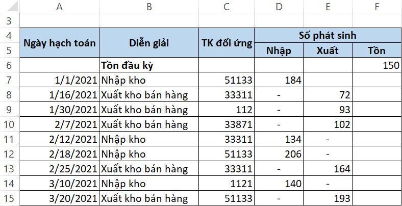 5 CÁCH TÍNH LŨY KẾ NHANH CHÓNG VÀ ĐƠN GIẢN TRÊN EXCEL