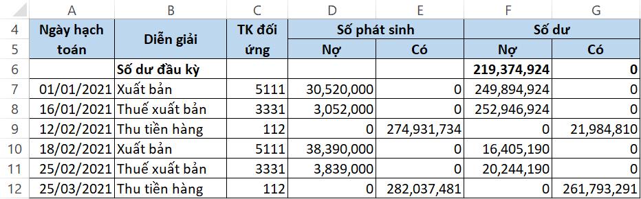 5 CÁCH TÍNH LŨY KẾ NHANH CHÓNG VÀ ĐƠN GIẢN TRÊN EXCEL